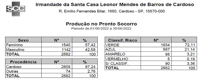 Download do arquivo